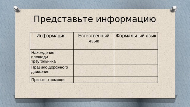 Представьте информацию Информация Естественный язык Нахождение площади треугольника Формальный язык Правило дорожного движения Призыв о помощи 