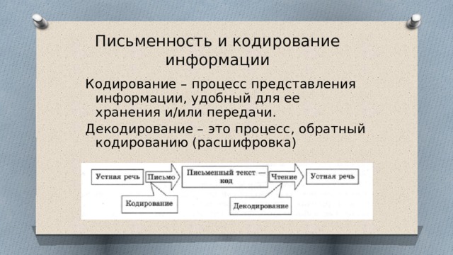 Письменность и кодирование информации Кодирование – процесс представления информации, удобный для ее хранения и/или передачи. Декодирование – это процесс, обратный кодированию (расшифровка) 