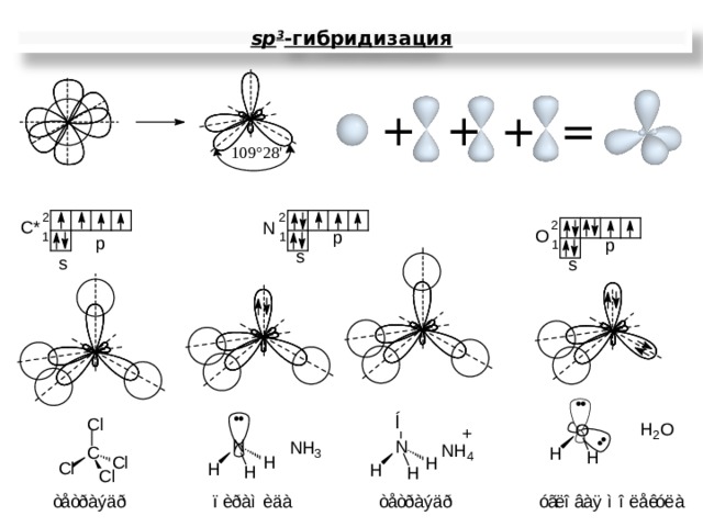 Химия схемы орбиталей