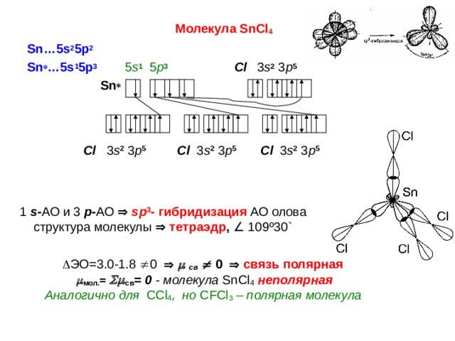 Молекула SnCl 4  Sn…5s 2 5p 2 Sn  …5s 1 5p 3  5 s 1  5 p 3  Cl  3 s 2 3 p 5   Sn    Cl  3 s 2  3 p 5  Cl  3 s 2  3 p 5  Cl  3 s 2 3 p 5 1 s - АО и 3 р- АО   sp 3 - гибридизация  АО олова  структура молекулы   тетраэдр ,  109 º 30 `   ЭО=3.0-1.8  0     св    0    связь полярная   мол. =   св = 0 - молекула  SnCl 4 неполярная  Аналогично для С Cl 4 , но С FCl 3 – полярная молекула  