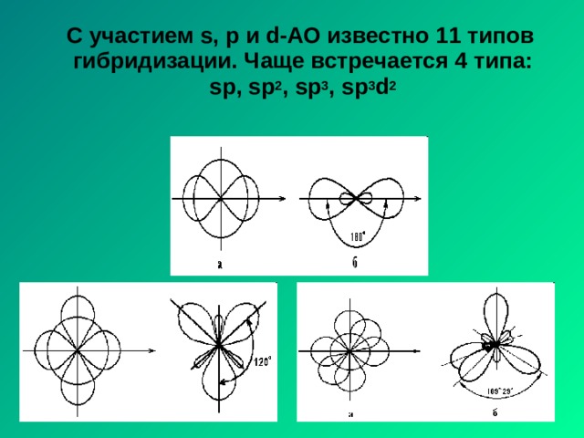  С участием s, p и d-АО известно 11 типов гибридизации. Чаще встречается 4 типа: sp, sp 2 , sp 3 , sp 3 d 2 