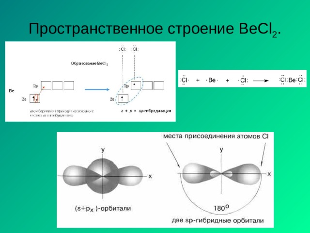 Пространственное строение BeCl 2 . 