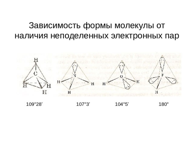 Зависимость формы молекулы от наличия неподеленных электронных пар 109 ° 28 ’ 10 7 °3’ 10 4 °5’ 1 80 ° 