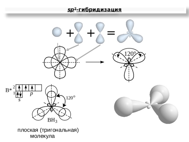 Конфигурация молекулы