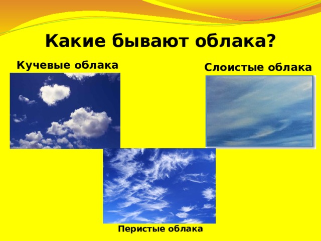 Какие бывают облака? Кучевые облака Слоистые облака Перистые облака 