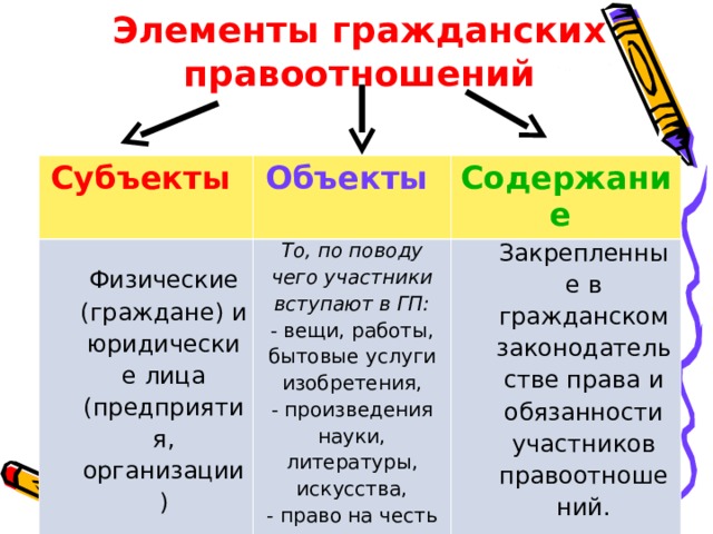 Юридические нормы кирпичики исходные элементы всего здания права данной страны составьте план текста