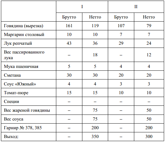 Вес брутто это. Что такое брутто и нетто в технологических картах. Технологическая карта бефстроганов из говядины. Говядина брутто и нетто. Технологическая карта брутто.