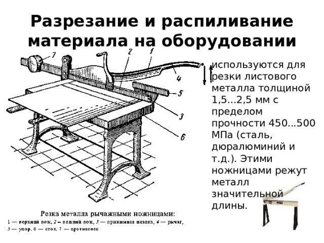 Технологическая карта резки металла