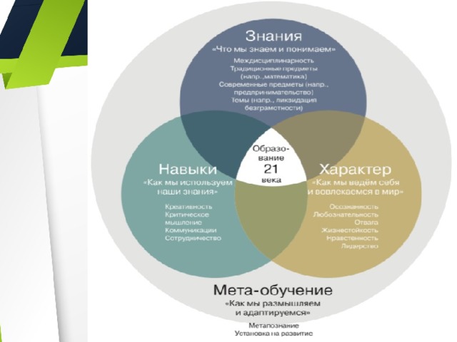 что включает в себя модель четырехмерного образования. img3. что включает в себя модель четырехмерного образования фото. что включает в себя модель четырехмерного образования-img3. картинка что включает в себя модель четырехмерного образования. картинка img3.