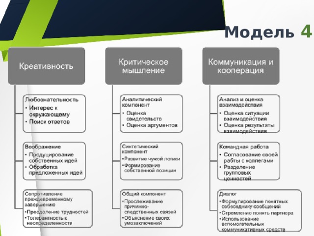 что включает в себя модель четырехмерного образования. img4. что включает в себя модель четырехмерного образования фото. что включает в себя модель четырехмерного образования-img4. картинка что включает в себя модель четырехмерного образования. картинка img4.