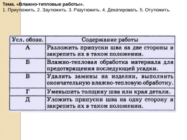 Тема. «Влажно-тепловые работы».    1. Приутюжить. 2. Заутюжить. 3. Разутюжить. 4. Декатировать. 5. Отутюжить. 