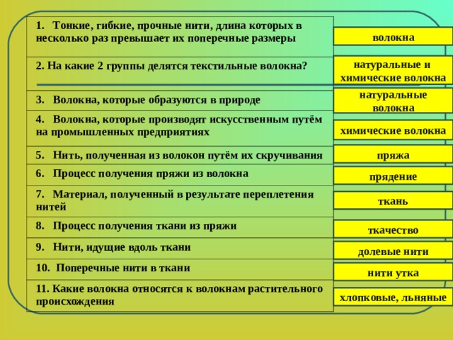 1. Тонкие, гибкие, прочные нити, длина которых в несколько раз превышает их поперечные размеры 2. На какие 2 группы делятся текстильные волокна? 3. Волокна, которые образуются в природе 4. Волокна, которые производят искусственным путём на промышленных предприятиях 5. Нить, полученная из волокон путём их скручивания 6. Процесс получения пряжи из волокна 7. Материал, полученный в результате переплетения нитей 8. Процесс получения ткани из пряжи 9. Нити, идущие вдоль ткани 10. Поперечные нити в ткани 11. Какие волокна относятся к волокнам растительного происхождения волокна натуральные и химические волокна натуральные волокна химические волокна пряжа прядение ткань ткачество долевые нити нити утка хлопковые, льняные 