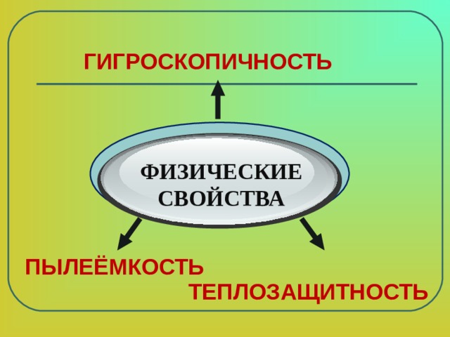  ГИГРОСКОПИЧНОСТЬ ФИЗИЧЕСКИЕ СВОЙСТВА ПЫЛЕЁМКОСТЬ ТЕПЛОЗАЩИТНОСТЬ 
