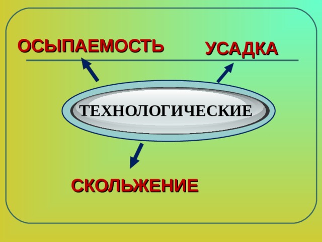  ОСЫПАЕМОСТЬ  УСАДКА ТЕХНОЛОГИЧЕСКИЕ СКОЛЬЖЕНИЕ 