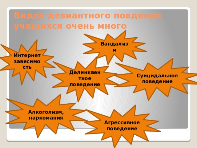 Презентация по профилактике девиантного поведения подростков