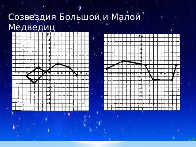 Капитан ответил большая медведица похожа на перевернутый ковш схема предложения