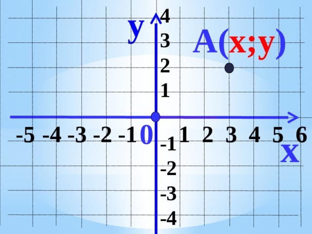 Отрицательная координатная плоскость