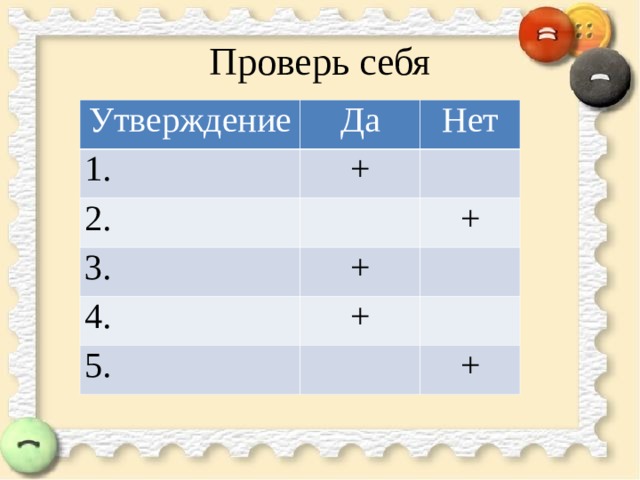 Проверь себя Утверждение Да 1. Нет + 2. 3. + + 4. + 5. + 