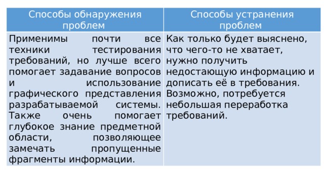 Координатор айти проектов