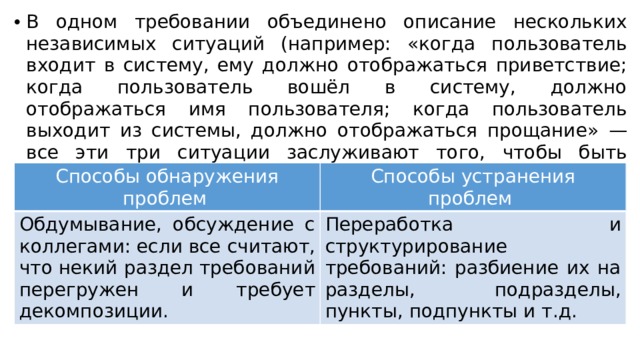 В одном требовании объединено описание нескольких независимых ситуаций (например: «когда пользователь входит в систему, ему должно отображаться приветствие; когда пользователь вошёл в систему, должно отображаться имя пользователя; когда пользователь выходит из системы, должно отображаться прощание» — все эти три ситуации заслуживают того, чтобы быть описанными отдельными и куда более детальными требованиями). Способы обнаружения проблем   Обдумывание, обсуждение с коллегами: если все считают, что некий раздел требований перегружен и требует декомпозиции. Способы устранения проблем  Переработка и структурирование требований: разбиение их на разделы, подразделы, пункты, подпункты и т.д.  