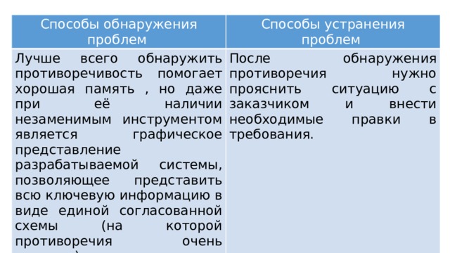 Координатор айти проектов