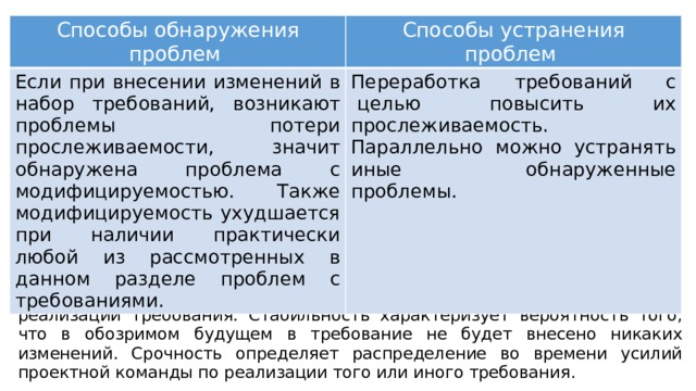           Проранжированность по важности, стабильности, срочности . Важность характеризует зависимость успеха проекта от успеха реализации требования. Стабильность характеризует вероятность того, что в обозримом будущем в требование не будет внесено никаких изменений. Срочность определяет распределение во времени усилий проектной команды по реализации того или иного требования. Способы обнаружения проблем   Способы устранения проблем  Если при внесении изменений в набор требований, возникают проблемы потери прослеживаемости, значит обнаружена проблема с модифицируемостью. Также модифицируемость ухудшается при наличии практически любой из рассмотренных в данном разделе проблем с требованиями. Переработка требований с  целью повысить их прослеживаемость. Параллельно можно устранять иные обнаруженные проблемы.  
