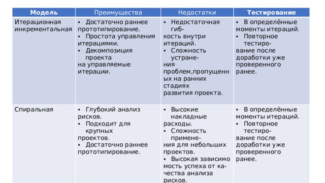 Методы анализа наиболее типичных проблем управления проектом