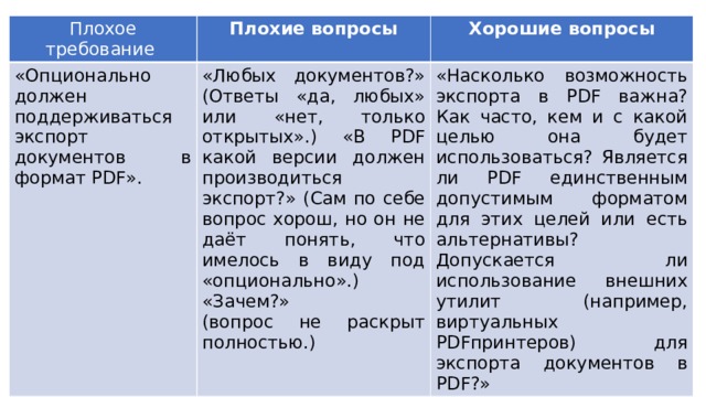 Узел не является ни допустимым ни недопустимым поскольку не найдено объявление в dtd и схеме