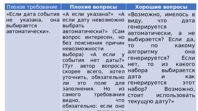 Плохие вопросы