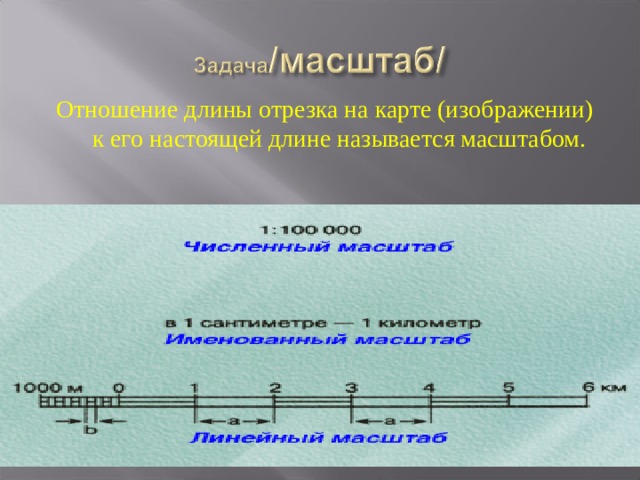 Отношение линейных размеров изображения к действительным называют