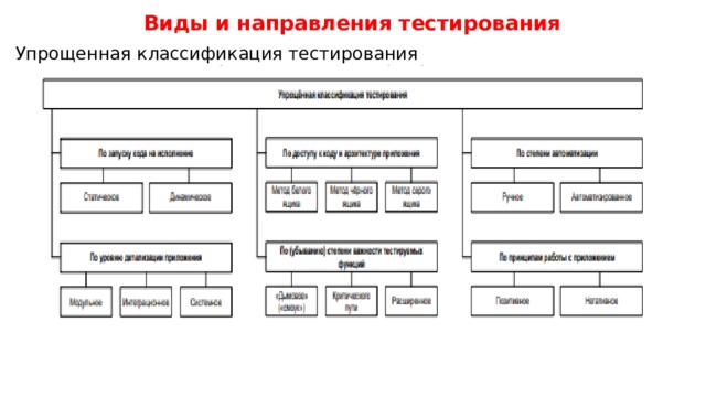 Тест на направление