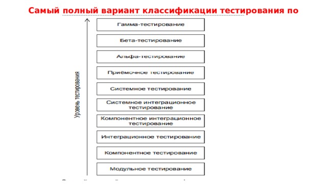 План тестирования api