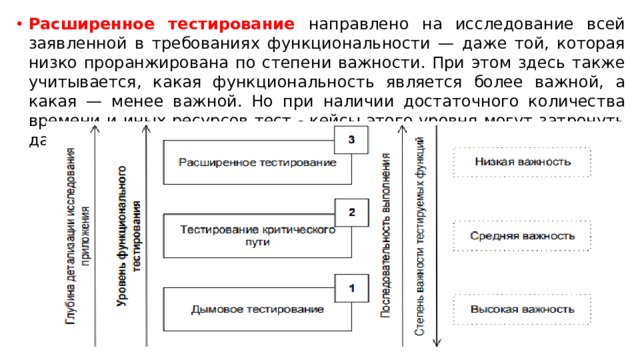 Тестирование по уровень 2 тест дизайн