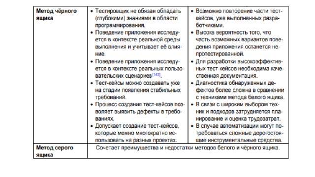 тестирование по запуску кода на исполнение. Смотреть фото тестирование по запуску кода на исполнение. Смотреть картинку тестирование по запуску кода на исполнение. Картинка про тестирование по запуску кода на исполнение. Фото тестирование по запуску кода на исполнение