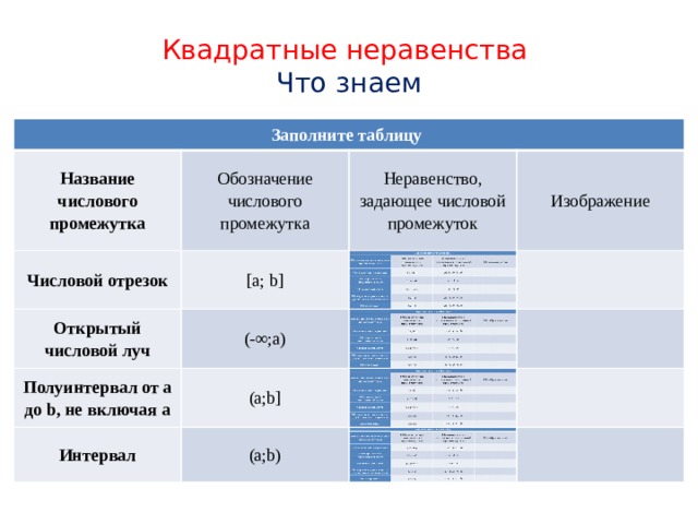 Презентация числовые промежутки