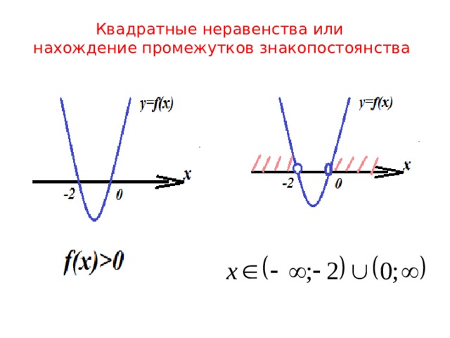 Квадратные неравенства 8 класс алгебра. Квадратные неравенства. Неполные квадратные неравенства. Таблица квадратных неравенств. Знакопостоянство неравенства.