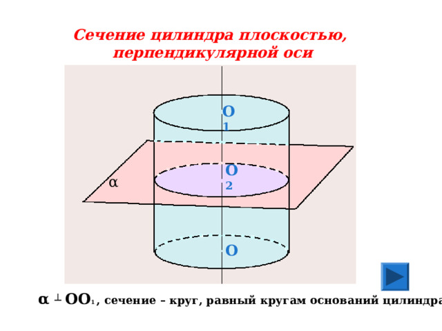 Сечение цилиндра плоскостью, перпендикулярной оси O 1 O 2 α O α  ┴  OO 1 ,  сечение – круг, равный кругам оснований цилиндра 