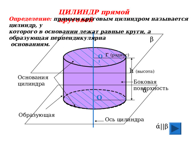 ЦИЛИНДР прямой круговой Определение: прямым круговым цилиндром называется цилиндр, у которого в основании лежат равные круги, а образующая перпендикулярна  основаниям. β r ( радиус)  О 1 h  ( высота)  Основания цилиндра Боковая поверхность ά О Образующая Ось цилиндра ά || β 