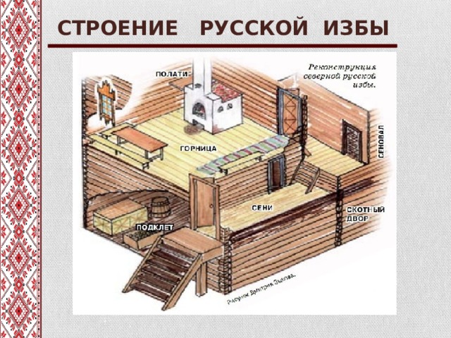 Строение русской. Строение русской избы. Внутреннее строение русской избы.