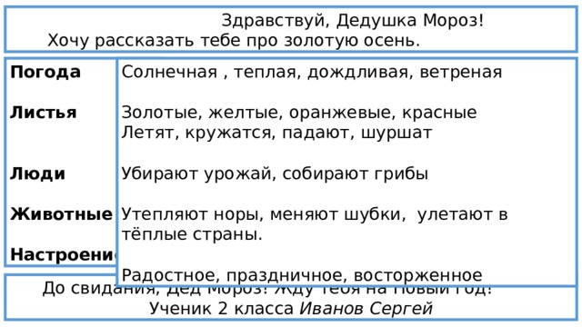  Здравствуй, Дедушка Мороз!  Хочу рассказать тебе про золотую осень. Солнечная , теплая, дождливая, ветреная Погода   Листья Золотые, желтые, оранжевые, красные  Летят, кружатся, падают, шуршат  Люди Убирают урожай, собирают грибы  Животные Утепляют норы, меняют шубки,  улетают в тёплые страны.  Радостное, праздничное, восторженное Настроение  До свидания, Дед Мороз! Жду тебя на Новый год! Ученик 2 класса Иванов Сергей 