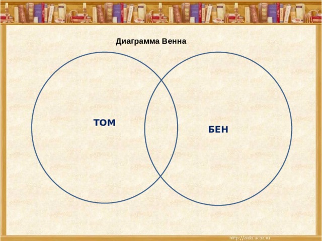 Диаграмма Венна ТОМ БЕН  