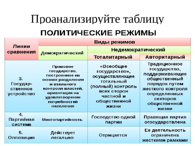 Мировой экономический кризис 1929 1933 великая депрессия пути выхода презентация 10 класс