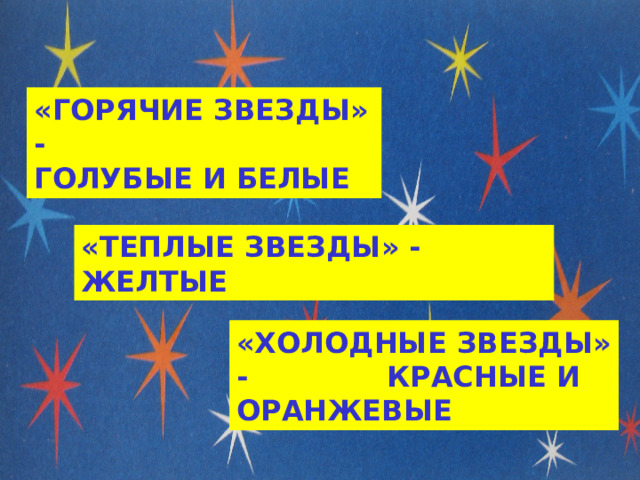 «ГОРЯЧИЕ ЗВЕЗДЫ» - ГОЛУБЫЕ И БЕЛЫЕ «ТЕПЛЫЕ ЗВЕЗДЫ» - ЖЕЛТЫЕ «ХОЛОДНЫЕ ЗВЕЗДЫ» - КРАСНЫЕ И ОРАНЖЕВЫЕ 