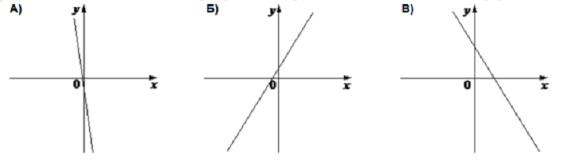 Y KX вертикальная прямая. График функции y=KX+3/4. Y KX+B ОГЭ. График функции y=KX-3/11. График функции y kx 1 8 11