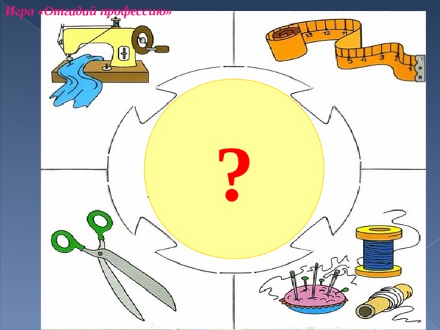 Угадай профессию. Угадай профессию по предметам. Угадай профессию по картинке. Игра Угадай профессию по описанию. Угадай профессию по описанию для детей.