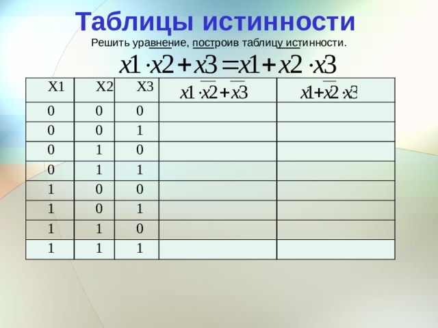 Таблицы истинности Решить уравнение, построив таблицу истинности. Х1 Х2 0 Х3 0 0 0 0 0 0 1 1 1 0 1 1 0 1 0 0 1 1 1 1 1 0 1 