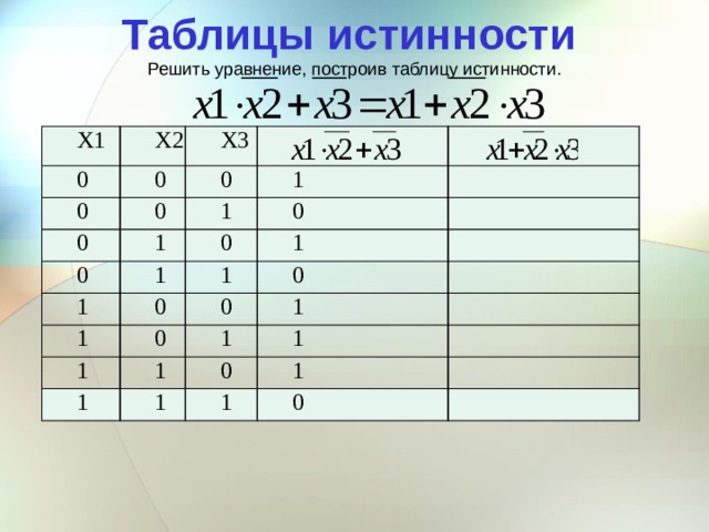 Таблицы истинности Решить уравнение, построив таблицу истинности. Х1 Х2 0 Х3 0 0 0 0 0 0 1 1 1 1 0 1 0 1 1 1 0 0 0 0 1 1 1 1 1 1 1 0 1 1 0 