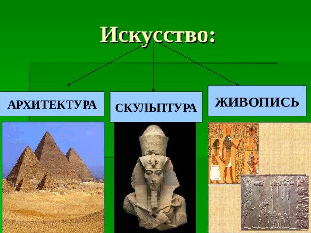 Проект по истории на тему живопись и скульптура