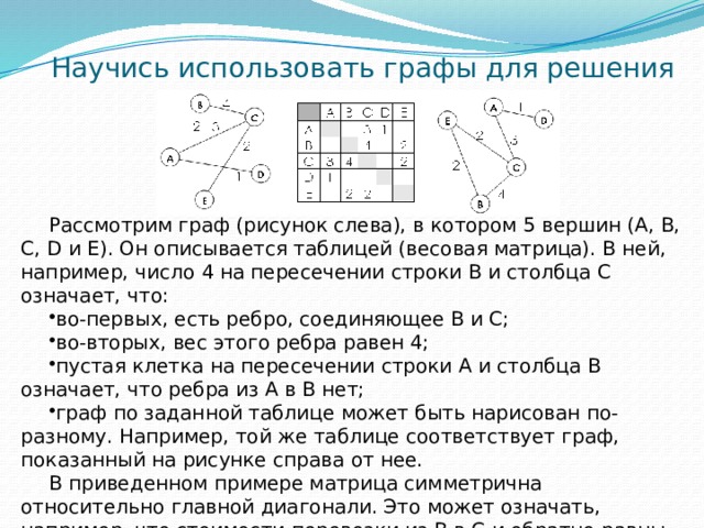 На рисунке приведена весовая матрица графа определите вес ребра соединяющего вершины c и e