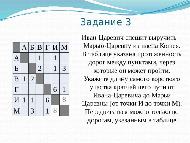 Задания 4 формальные описания реальных объектов и процессов презентация